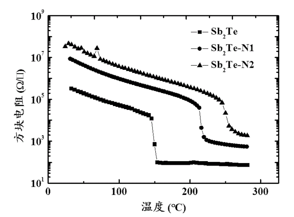 Phase change storage material and preparation method thereof