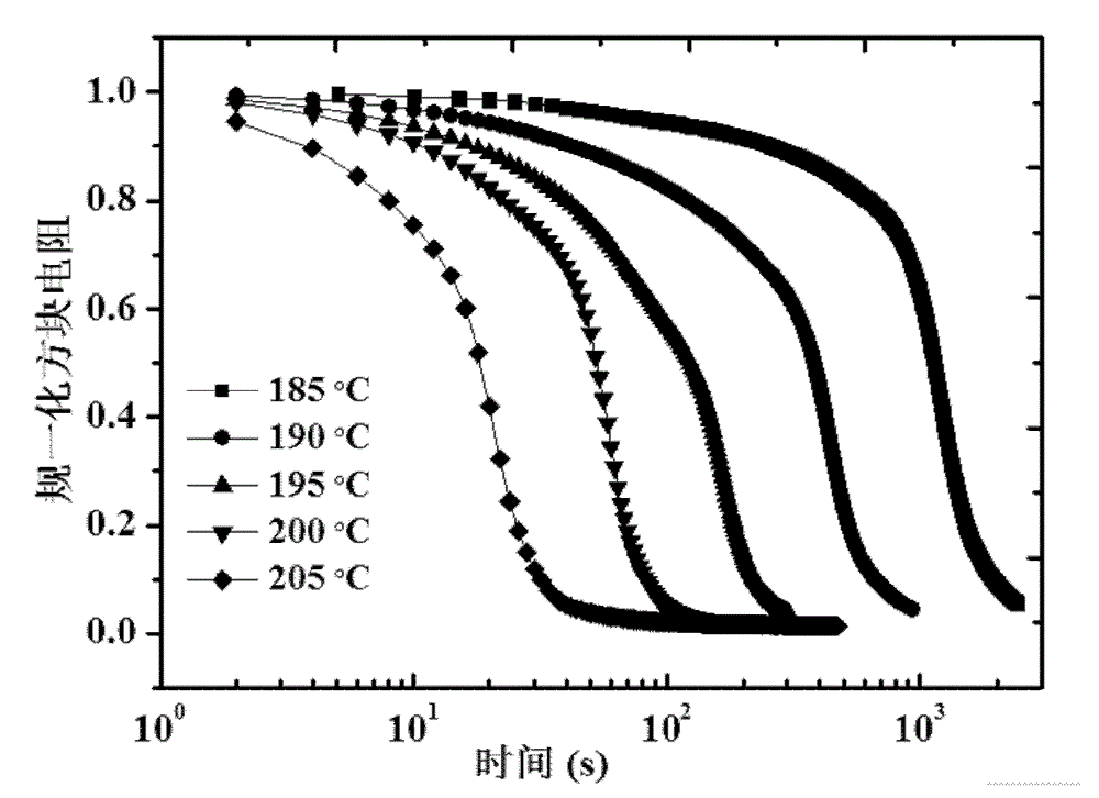 Phase change storage material and preparation method thereof