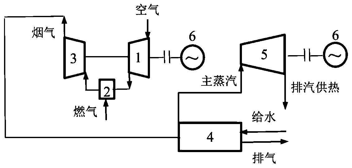 Thermoelectric load optimization scheduling system for multiple sets of gas-steam combined cycle units