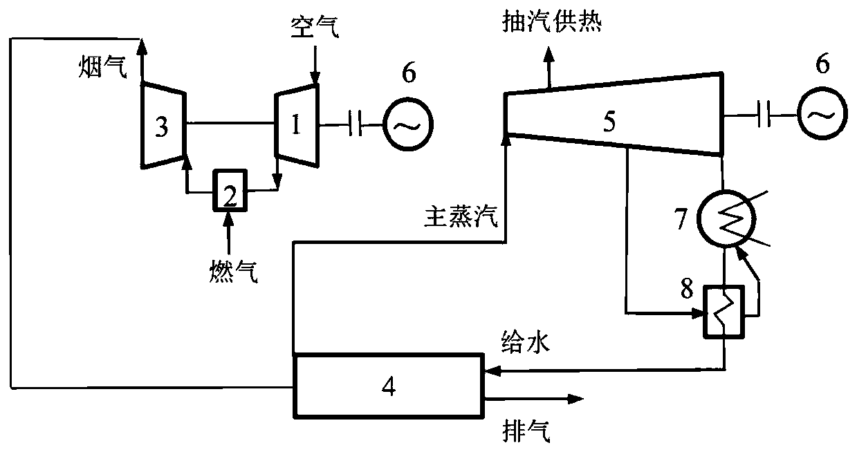 Thermoelectric load optimization scheduling system for multiple sets of gas-steam combined cycle units