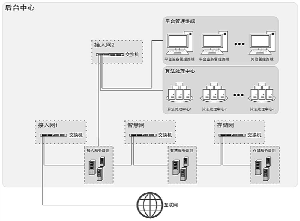 Industrial internet platform and method for production process management