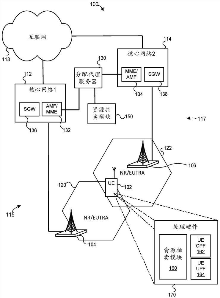 Dynamic resource allocation across multiple network service providers