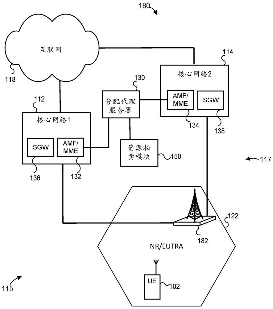 Dynamic resource allocation across multiple network service providers