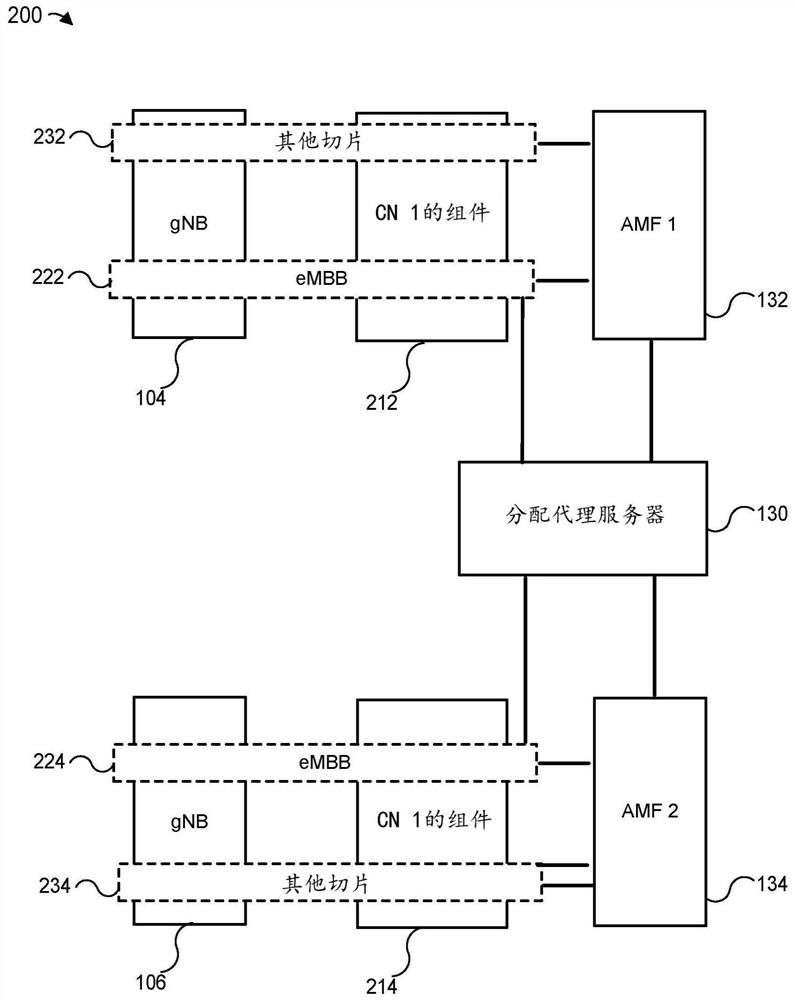 Dynamic resource allocation across multiple network service providers