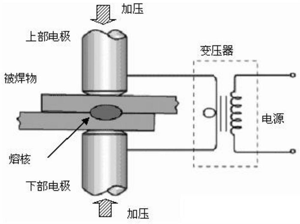 A rolling metal mesh welding machine