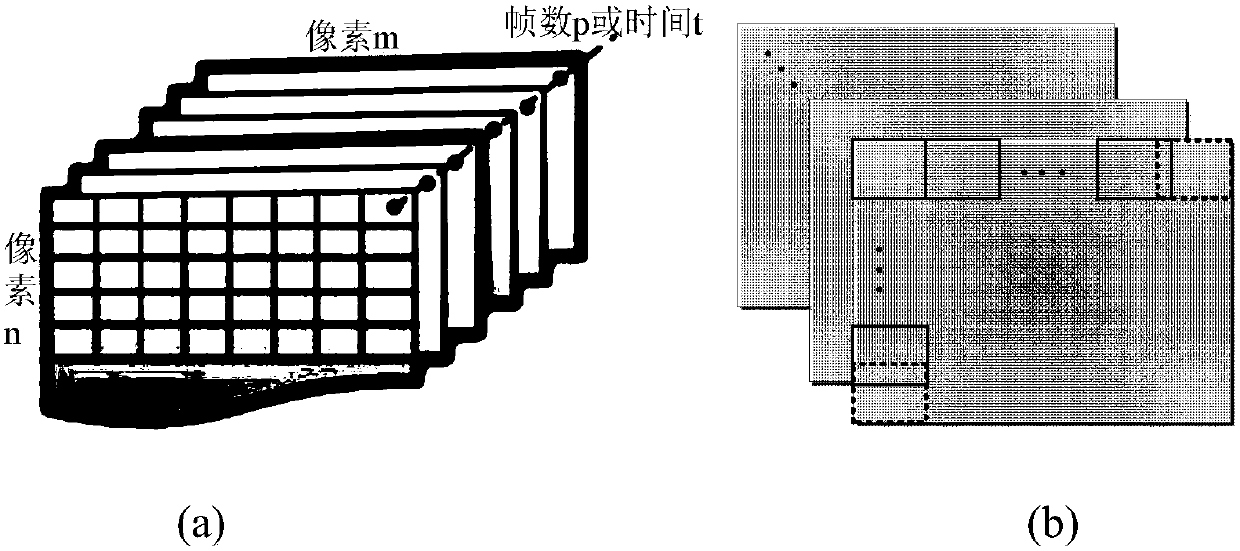 Infrared Thermal Image Processing Method Based on Abnormal Area Location