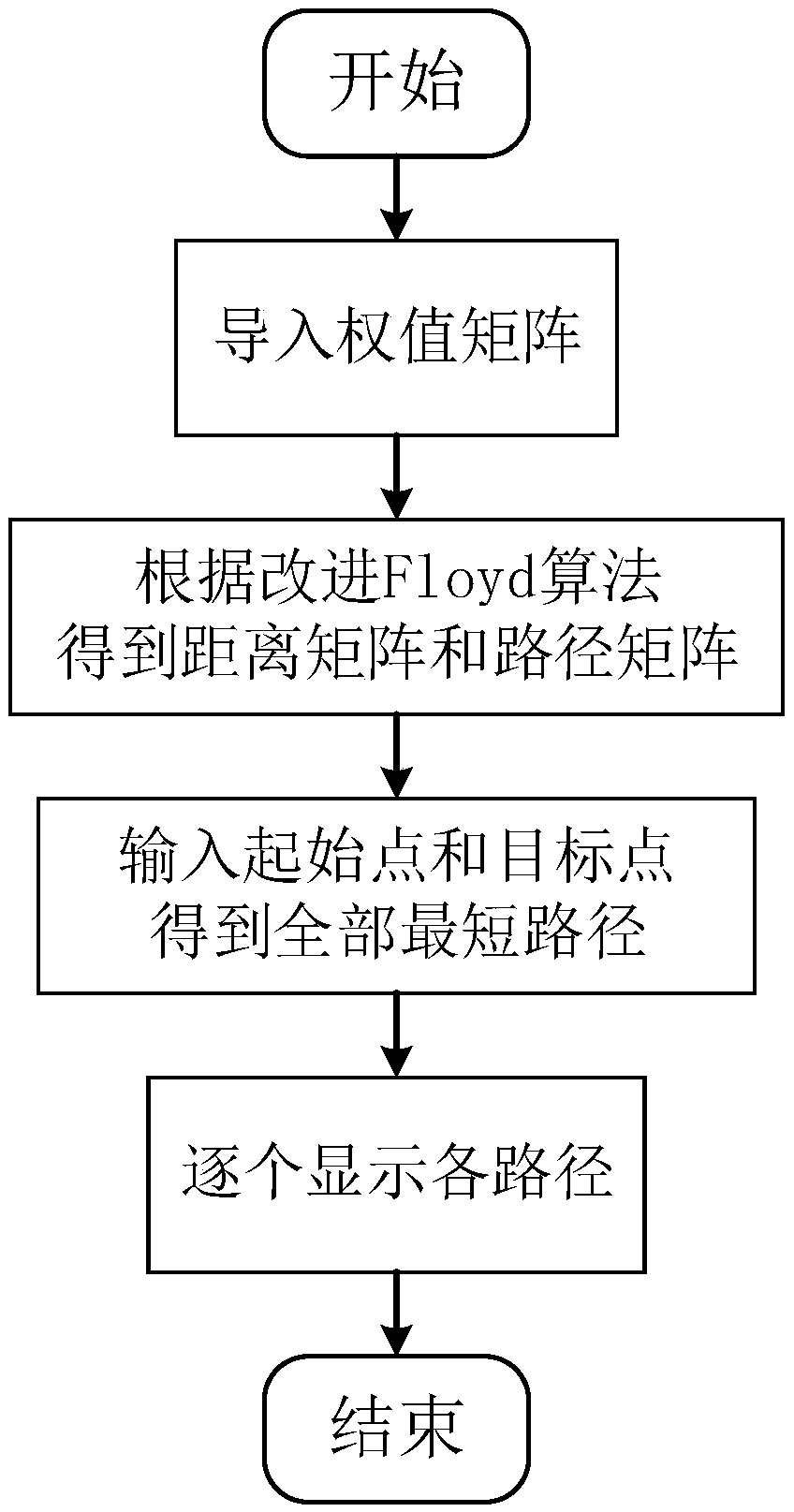 Intelligent vehicle route planning method based on improved Floyd algorithm