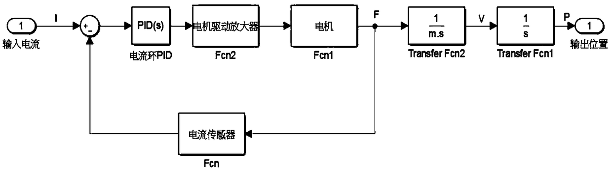 Motion control method for workpiece table of lithography machine