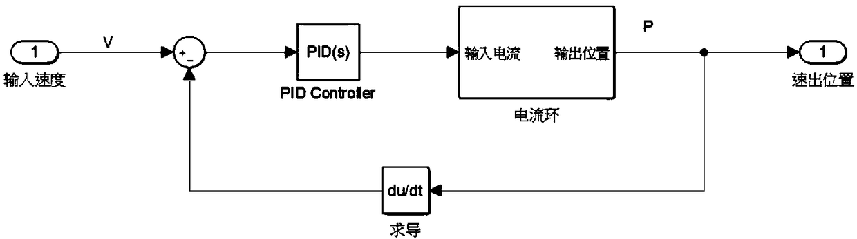 Motion control method for workpiece table of lithography machine