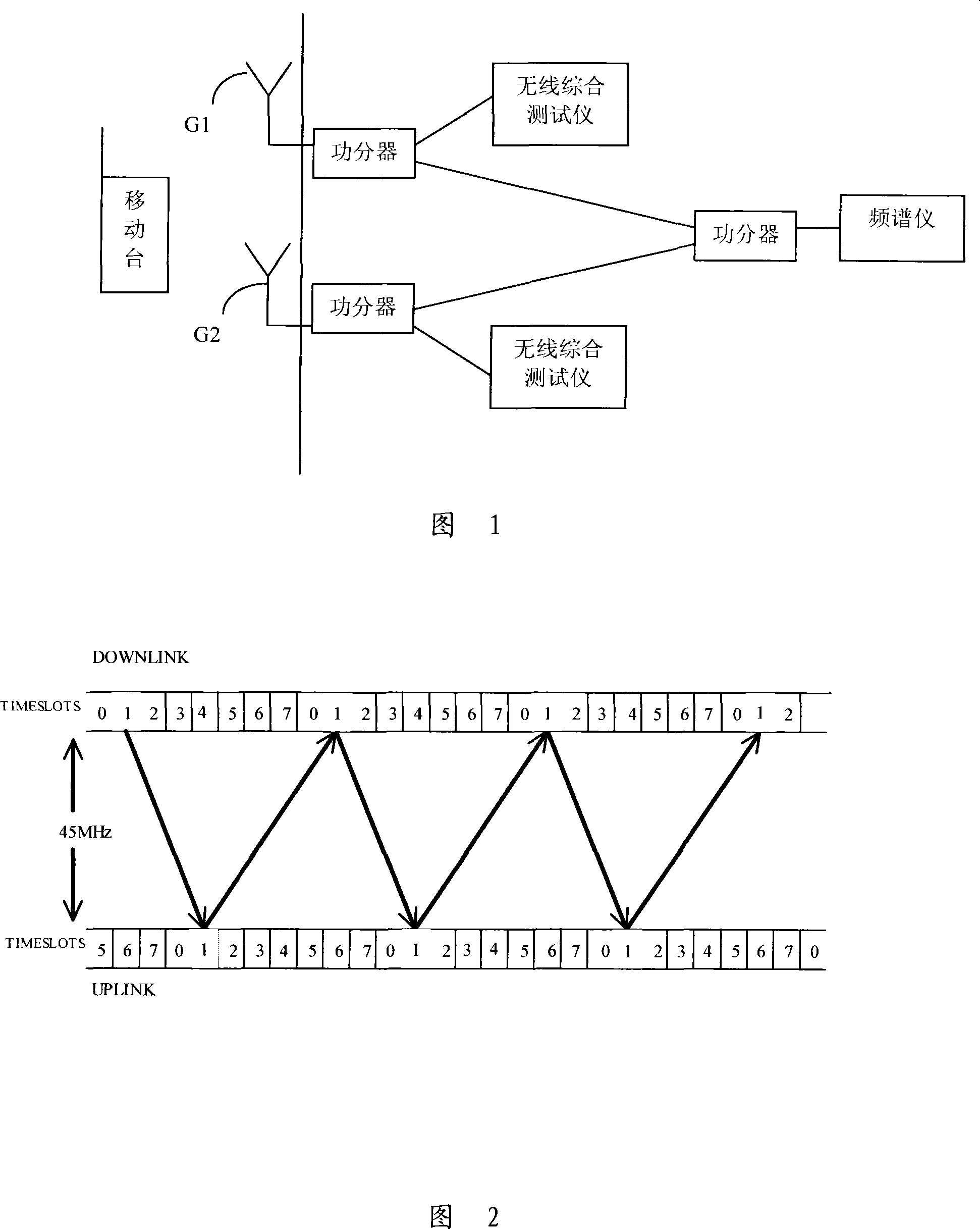 A method for testing wireless interference of GSM dual-mode and dual-idle