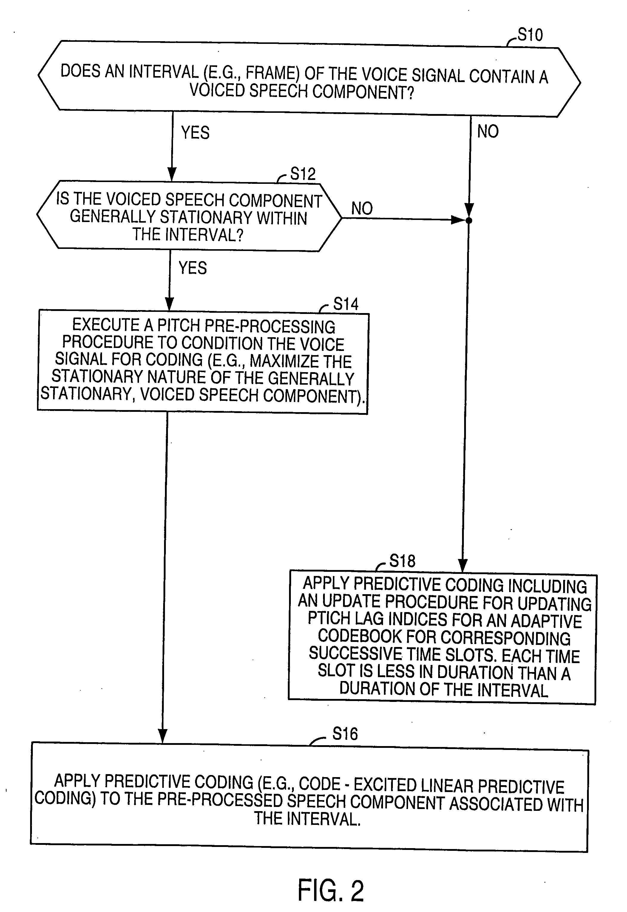 Pitch determination based on weighting of pitch lag candidates