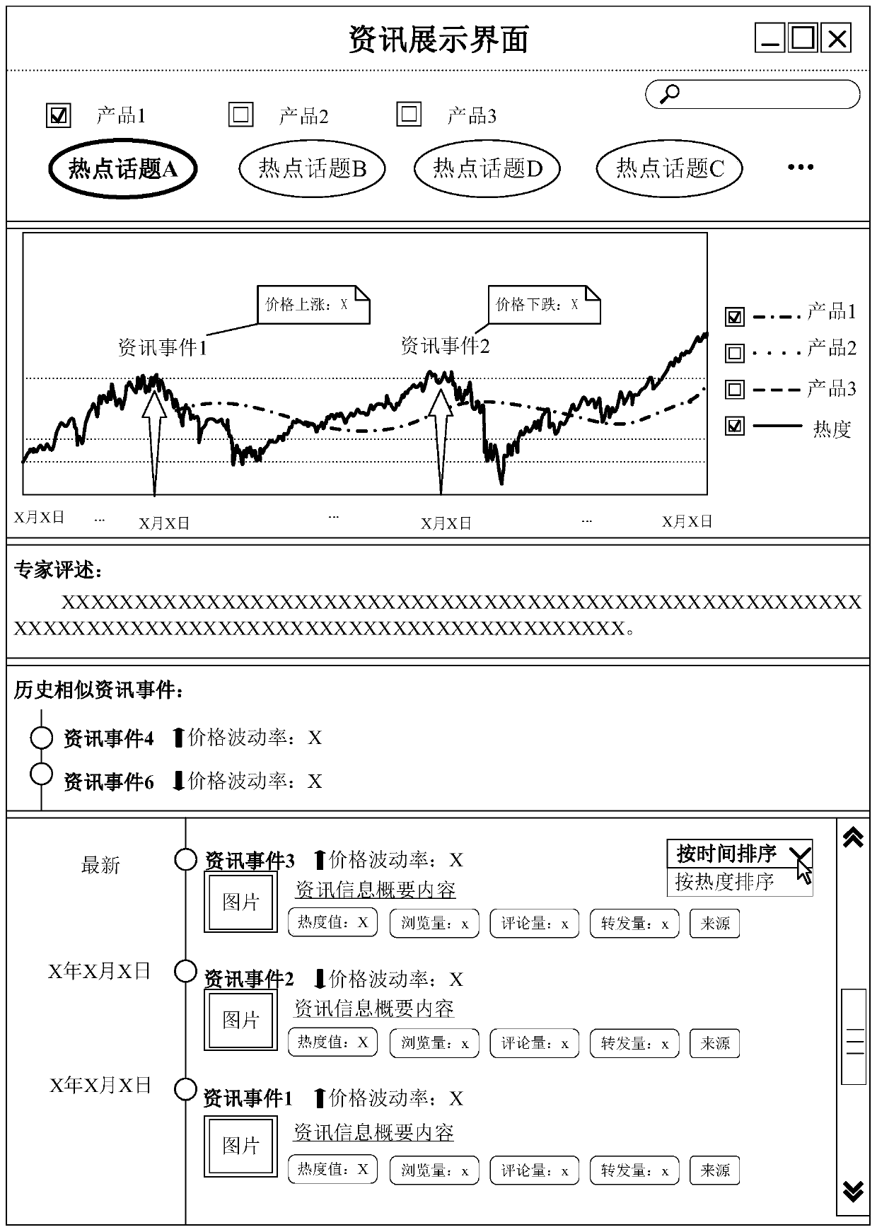 Hot topic tracing method and device based on knowledge graph