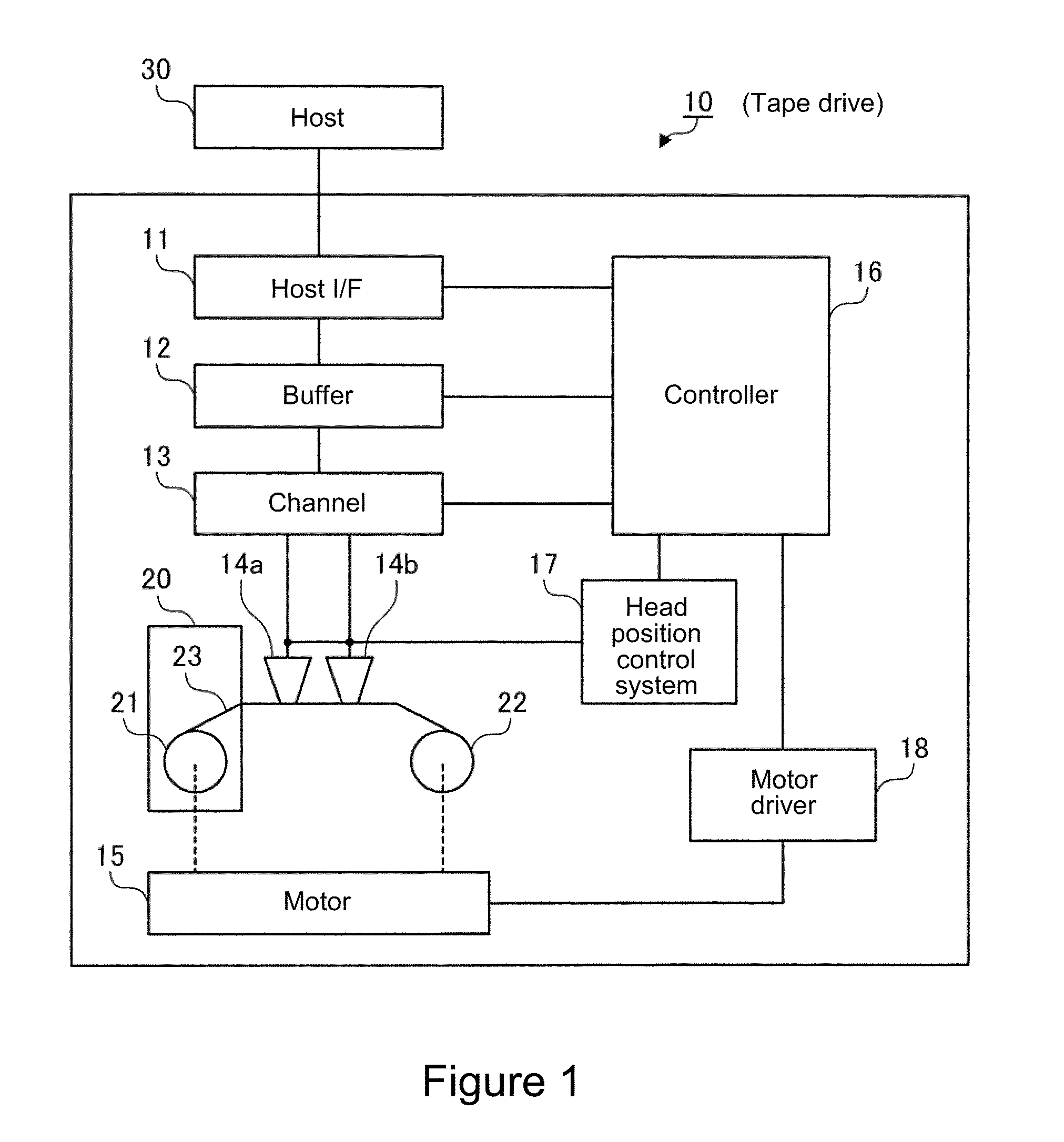 Processing data recorded on a tape medium