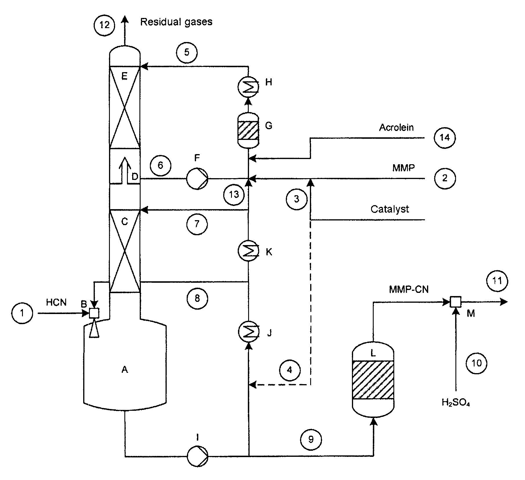 Storage-stable 2-hydroxy-4-(methylthio)butyronitrile