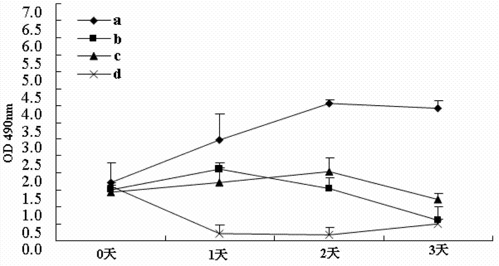 Application of fructus akebiae extract in preparation of drug for treating primary hepatic carcinoma