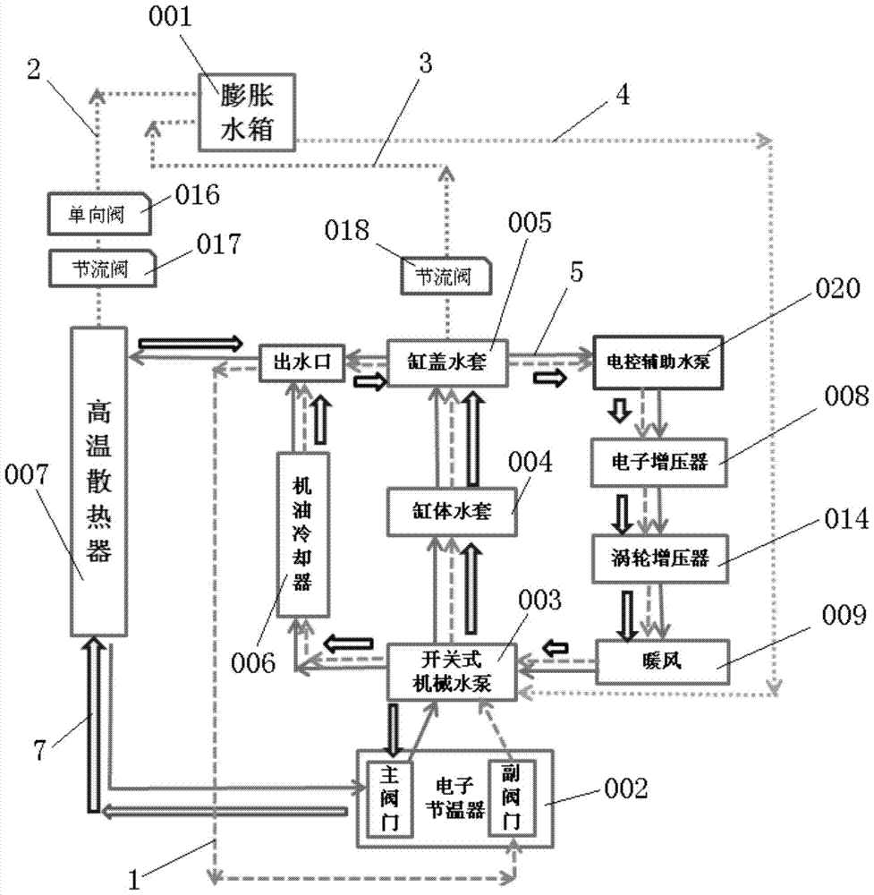 A dual-circulation cooling system for an engine