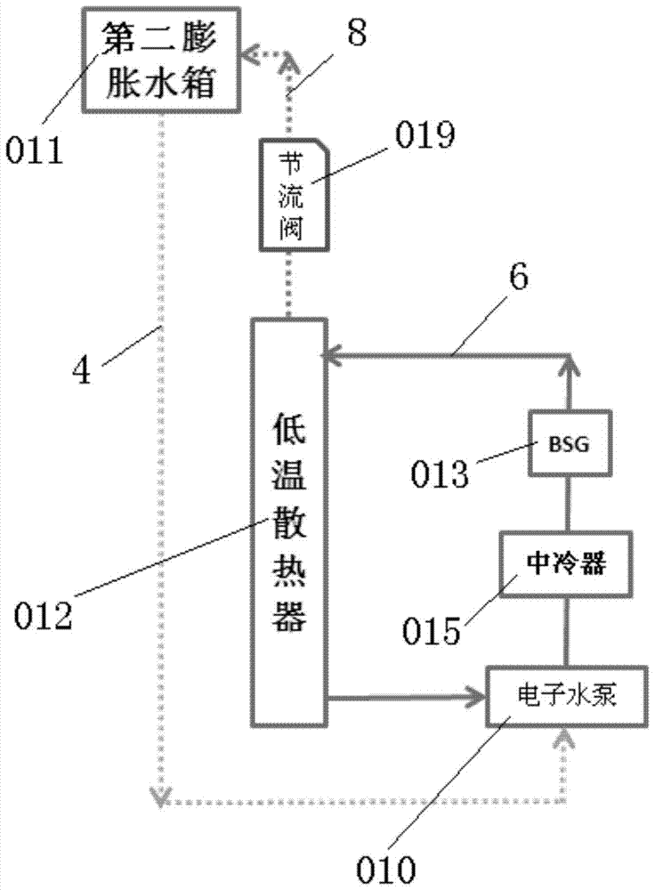 A dual-circulation cooling system for an engine