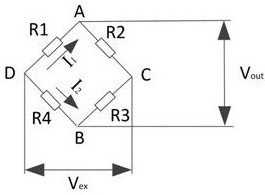 A method for measuring thermal stress of a metal-composite hybrid structure for aircraft