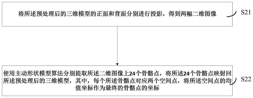 Three-dimensional human body size measurement method and system and computer readable storage medium