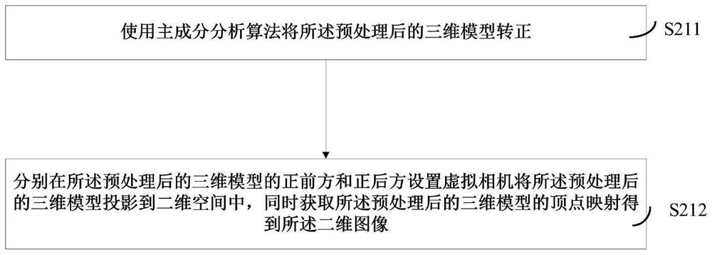 Three-dimensional human body size measurement method and system and computer readable storage medium