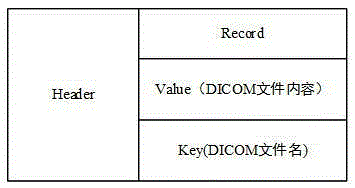 Regional medical image storage system based on Hadoop