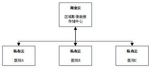 Regional medical image storage system based on Hadoop