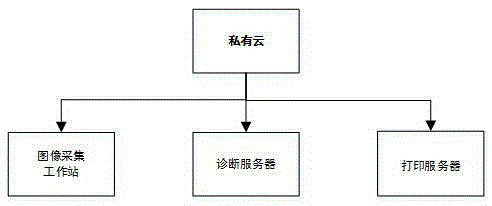 Regional medical image storage system based on Hadoop