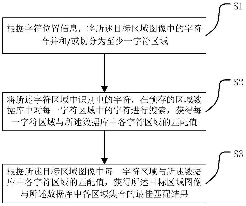 Method and device for searching target area in text recognition