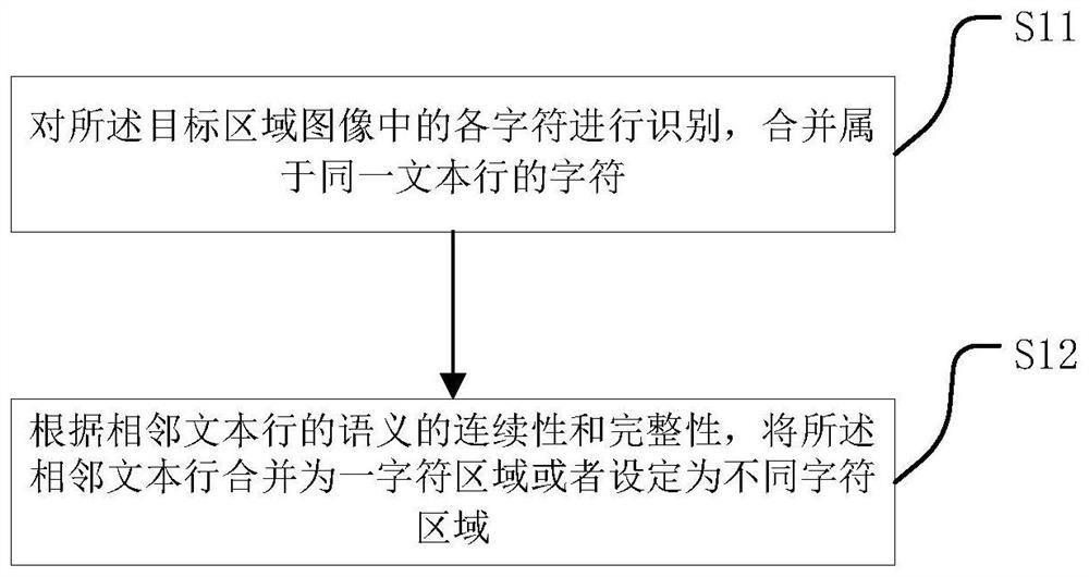 Method and device for searching target area in text recognition