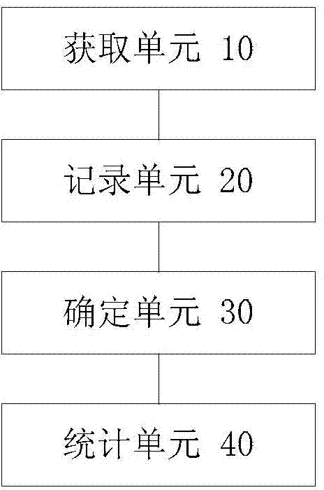 Data processing method and device for webpage clicking amount statistics