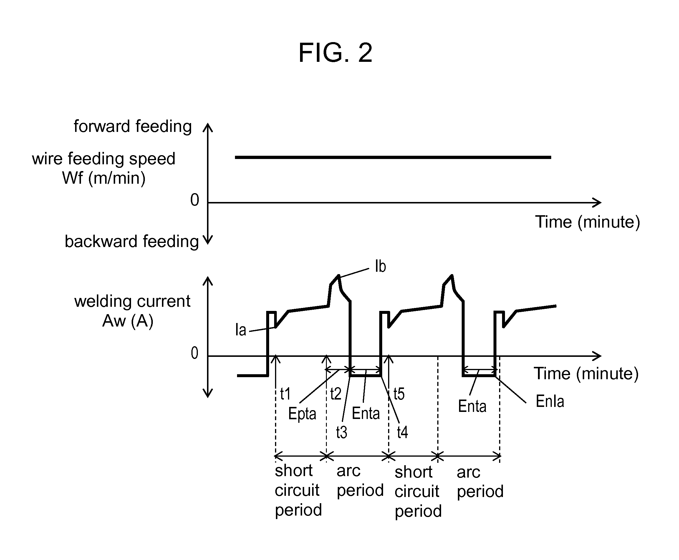 Arc welding control method and arc welding apparatus