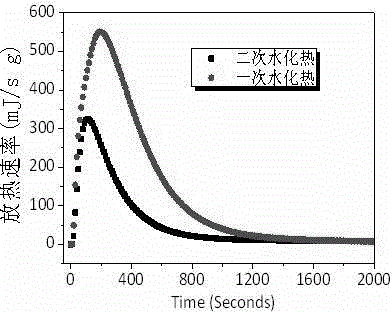 Electrolytic manganese residue curing/stabilizing treatment method