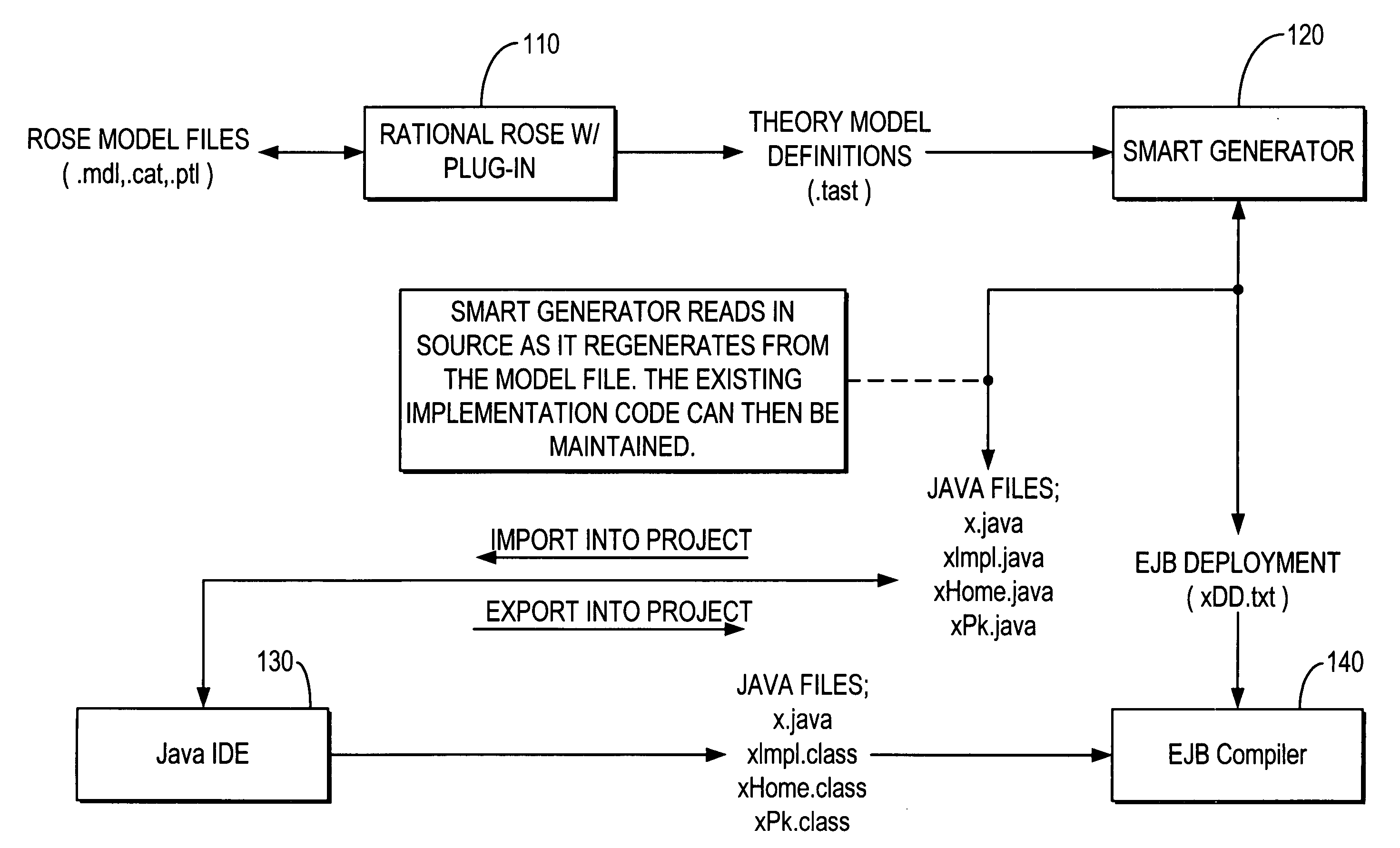 Smart generator