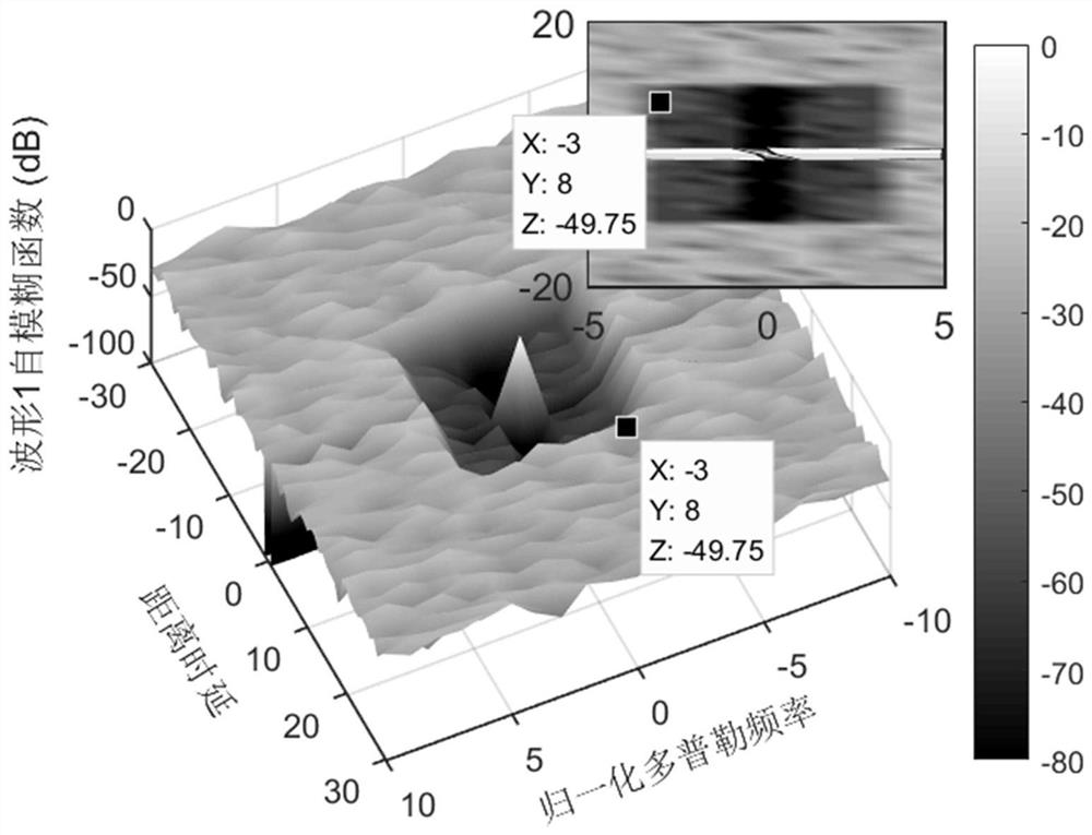 Phase coding waveform group optimization design method and device, equipment and medium