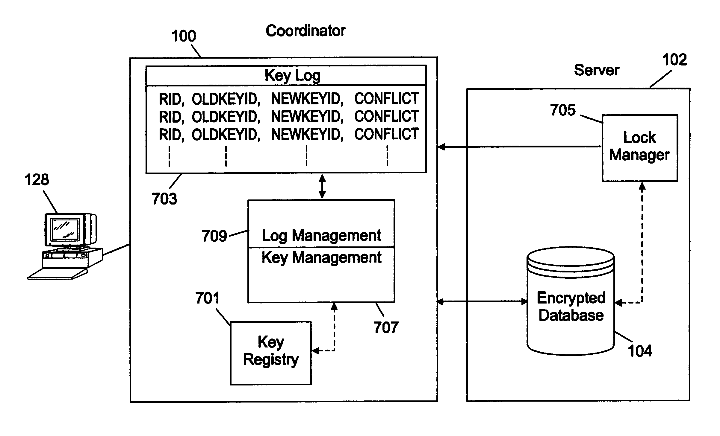 Efficient key updates in encrypted database systems