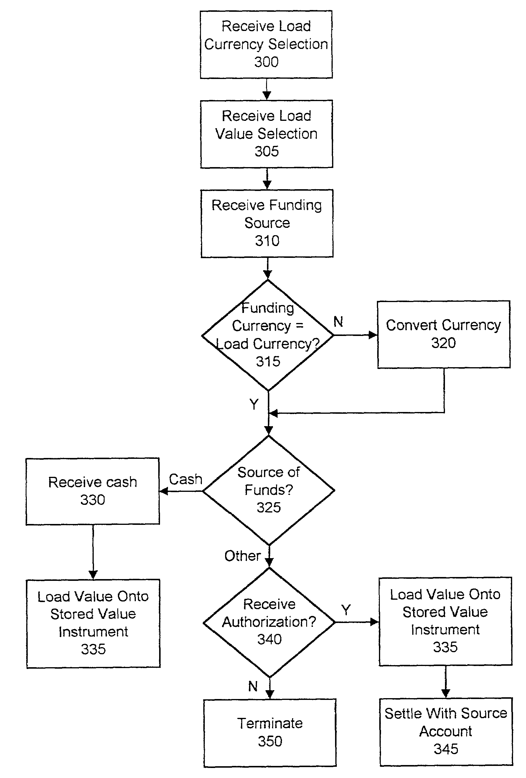 System and method for currency selectable stored value instrument