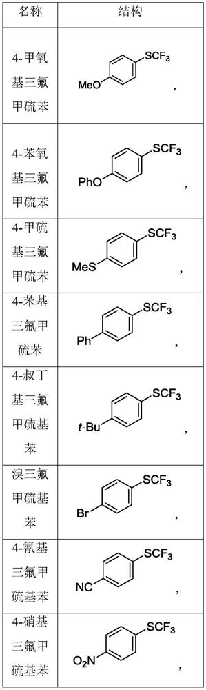 Method for converting substituted phenyl diazonium salts into trifluoromethylthiobenzene