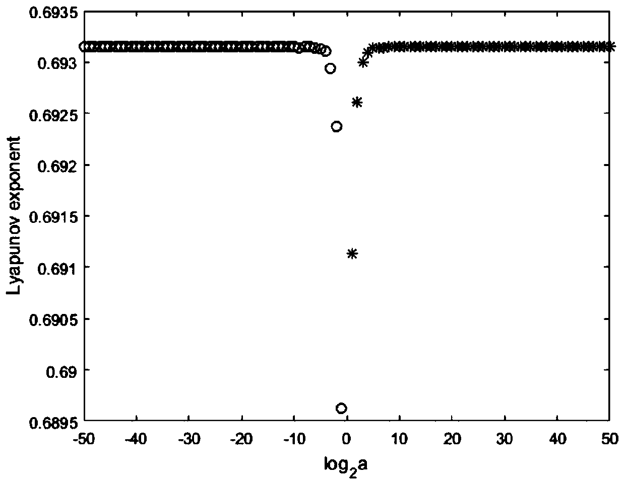 RGB color image encryption method based on inverse difference chaotic mapping