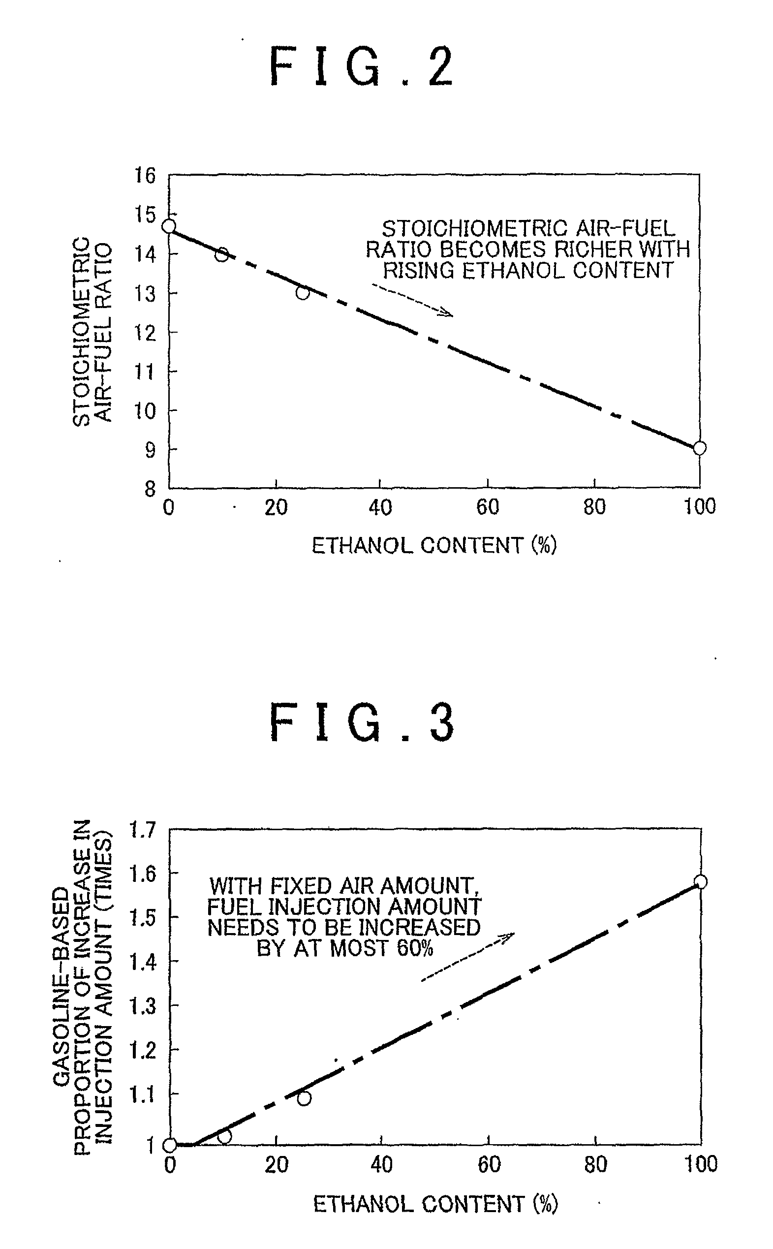 Control device and control method for internal combustion engine