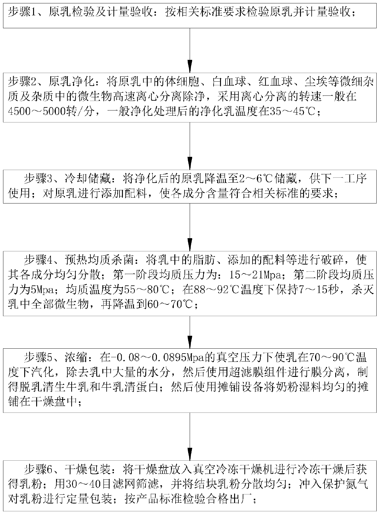 Manufacturing and processing method for infant milk powder