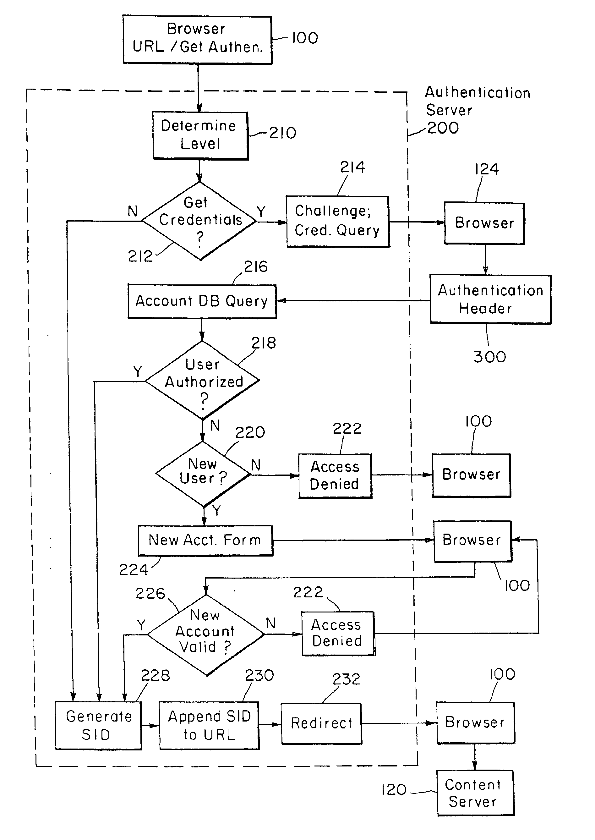 Internet server access control and monitoring systems