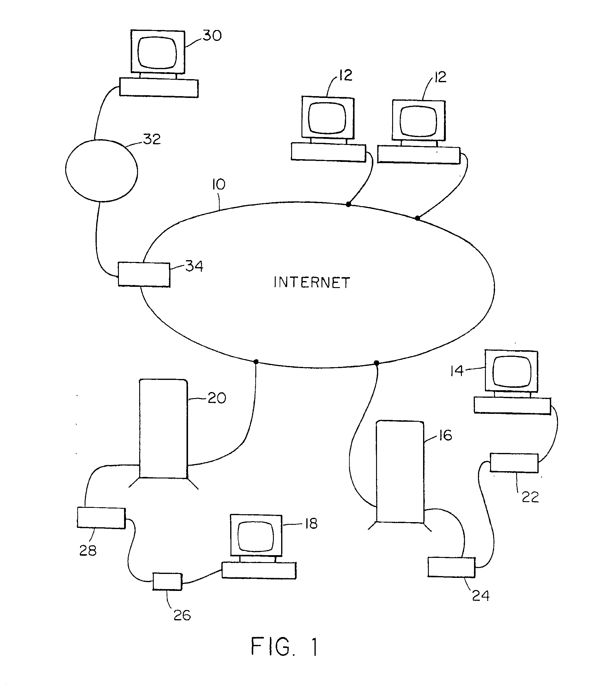 Internet server access control and monitoring systems