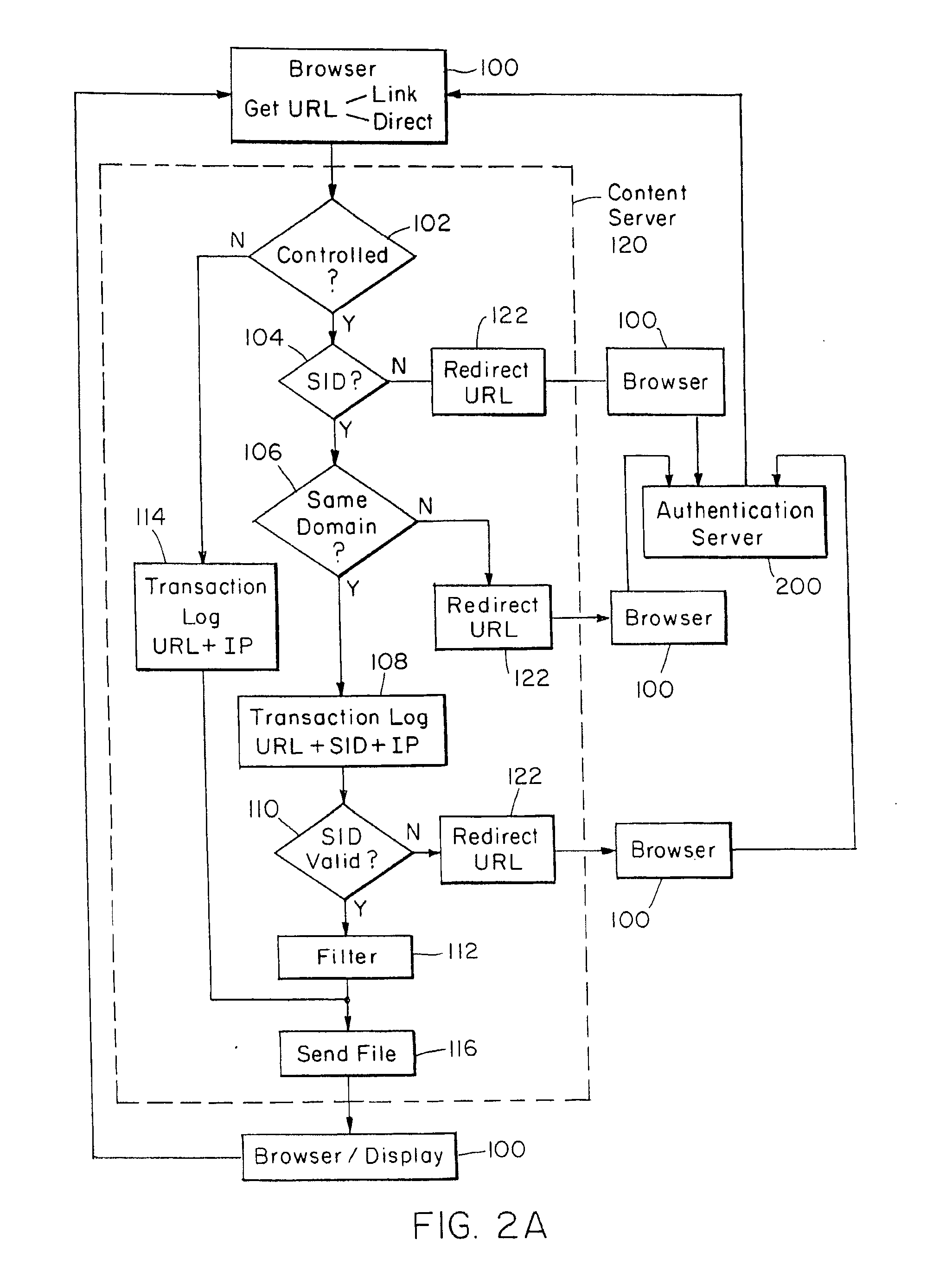 Internet server access control and monitoring systems