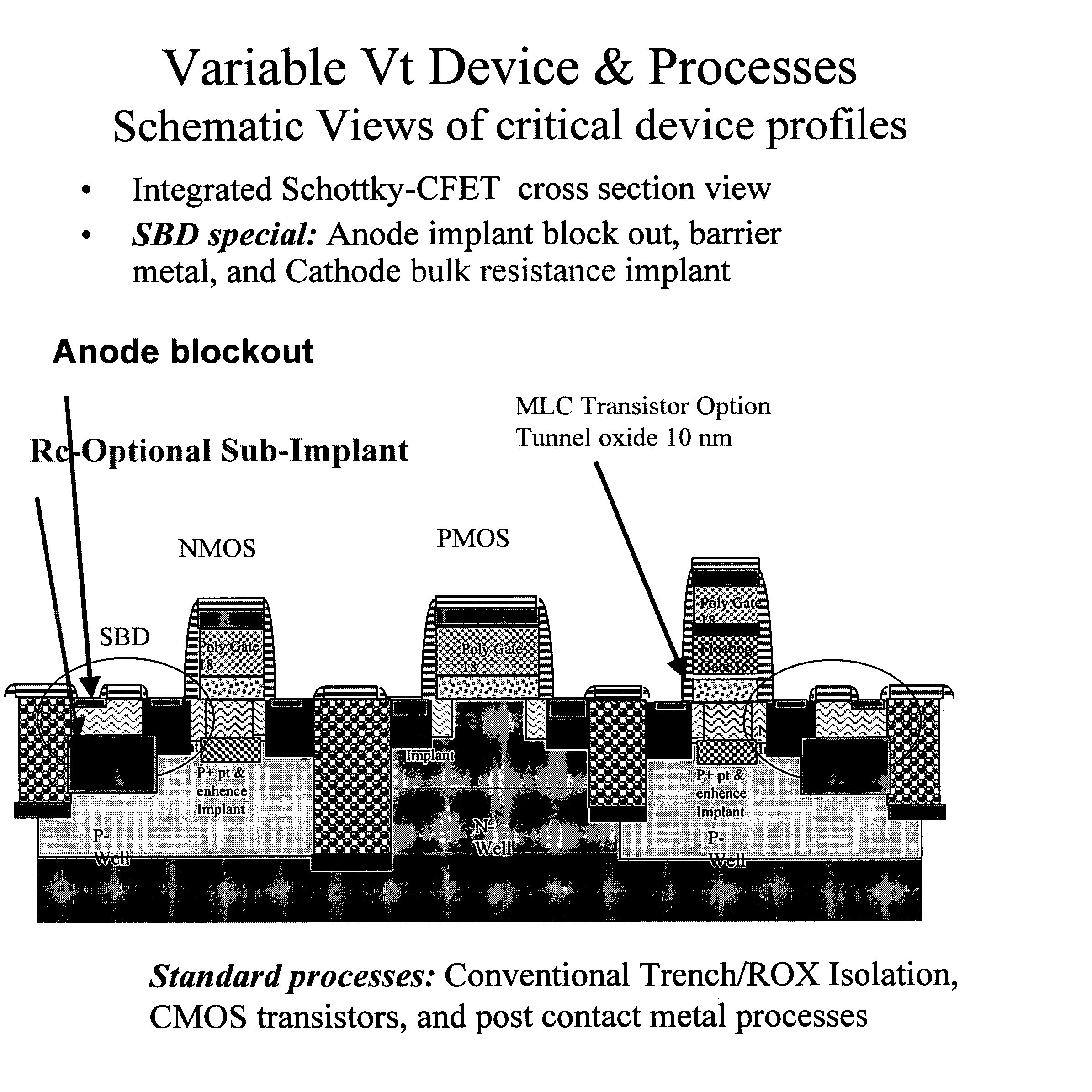 Distributive computing subsystem of generic IC parts