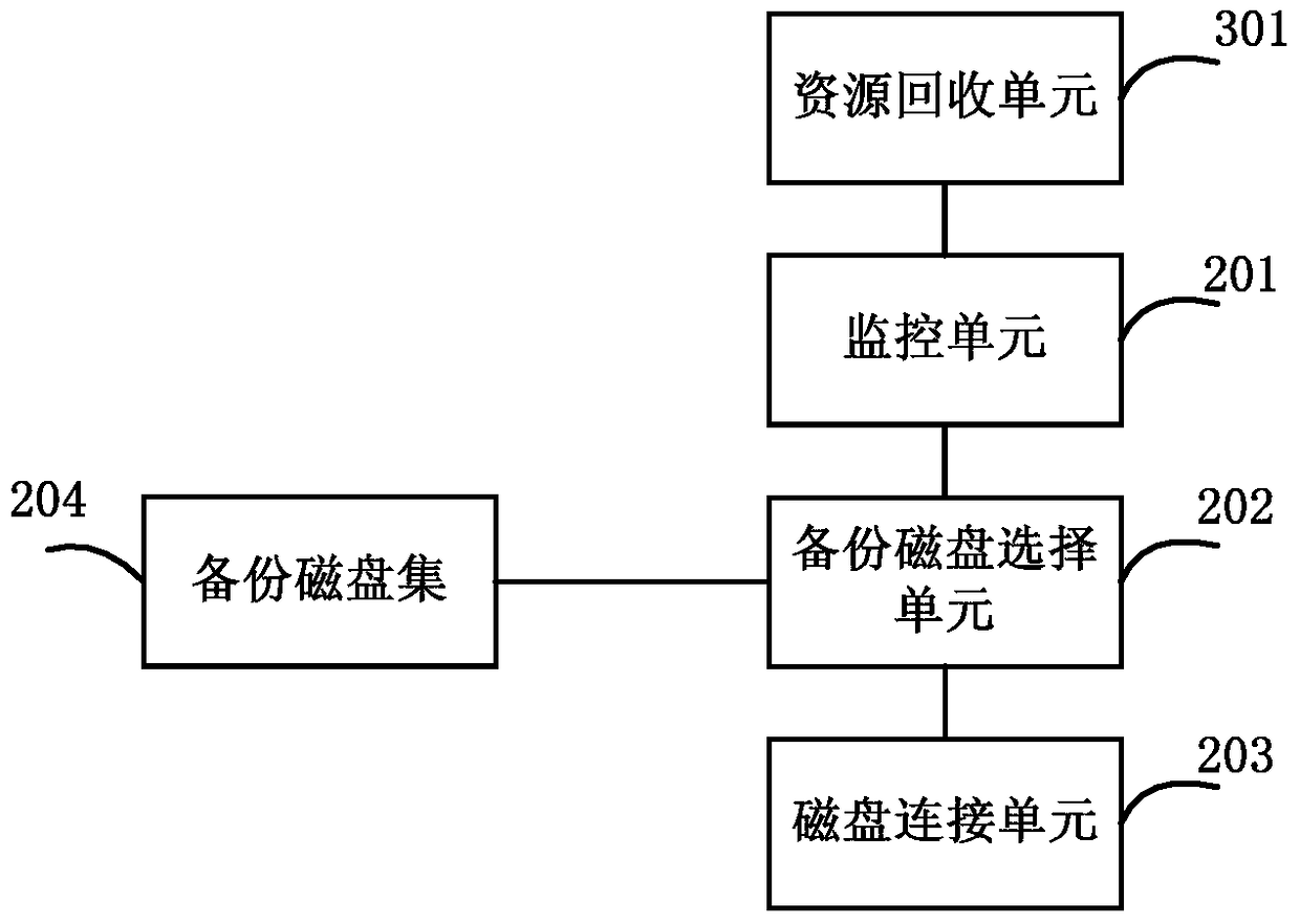 Method, device and system for switching backup disks in full rack server