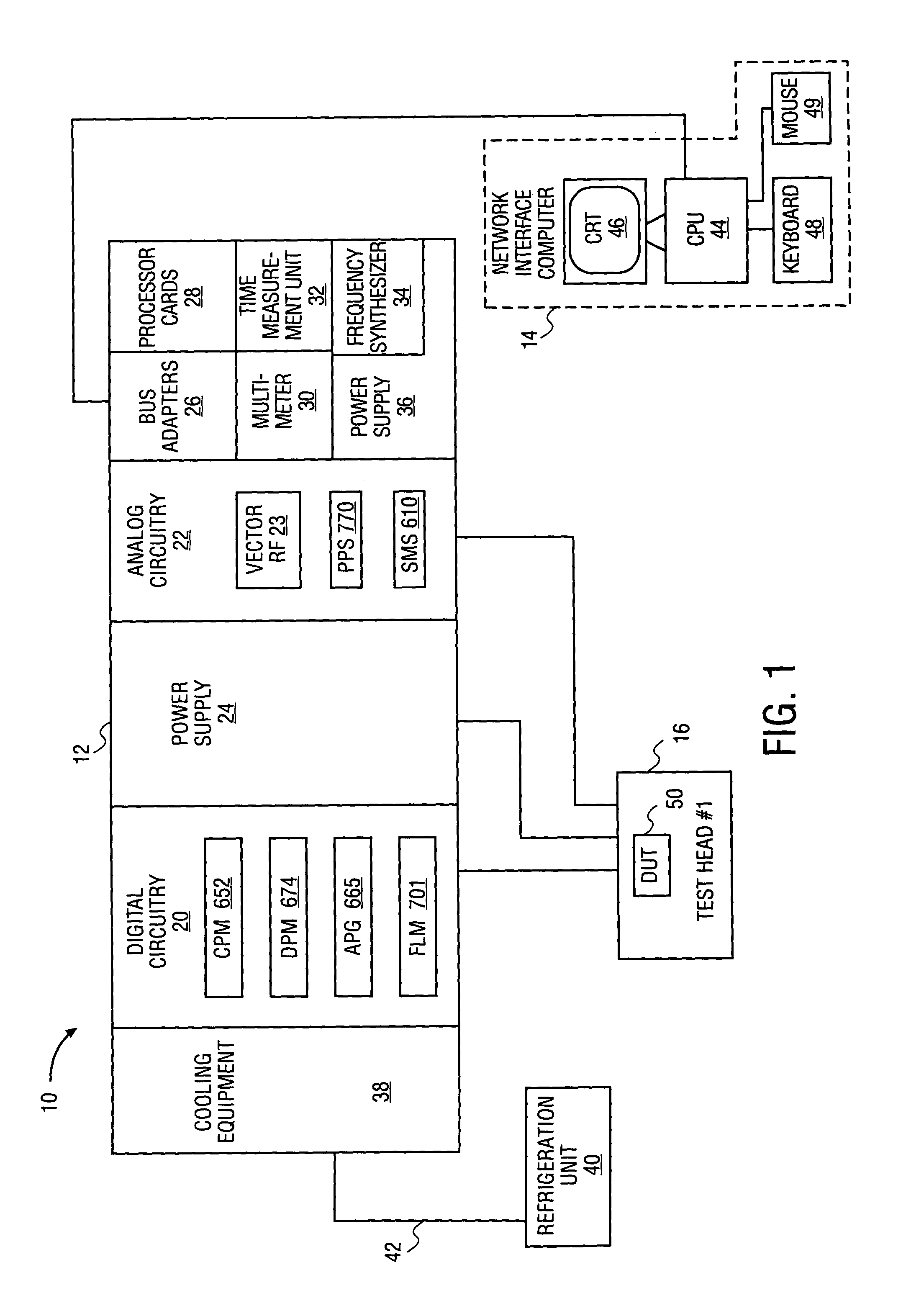 Single platform electronic tester