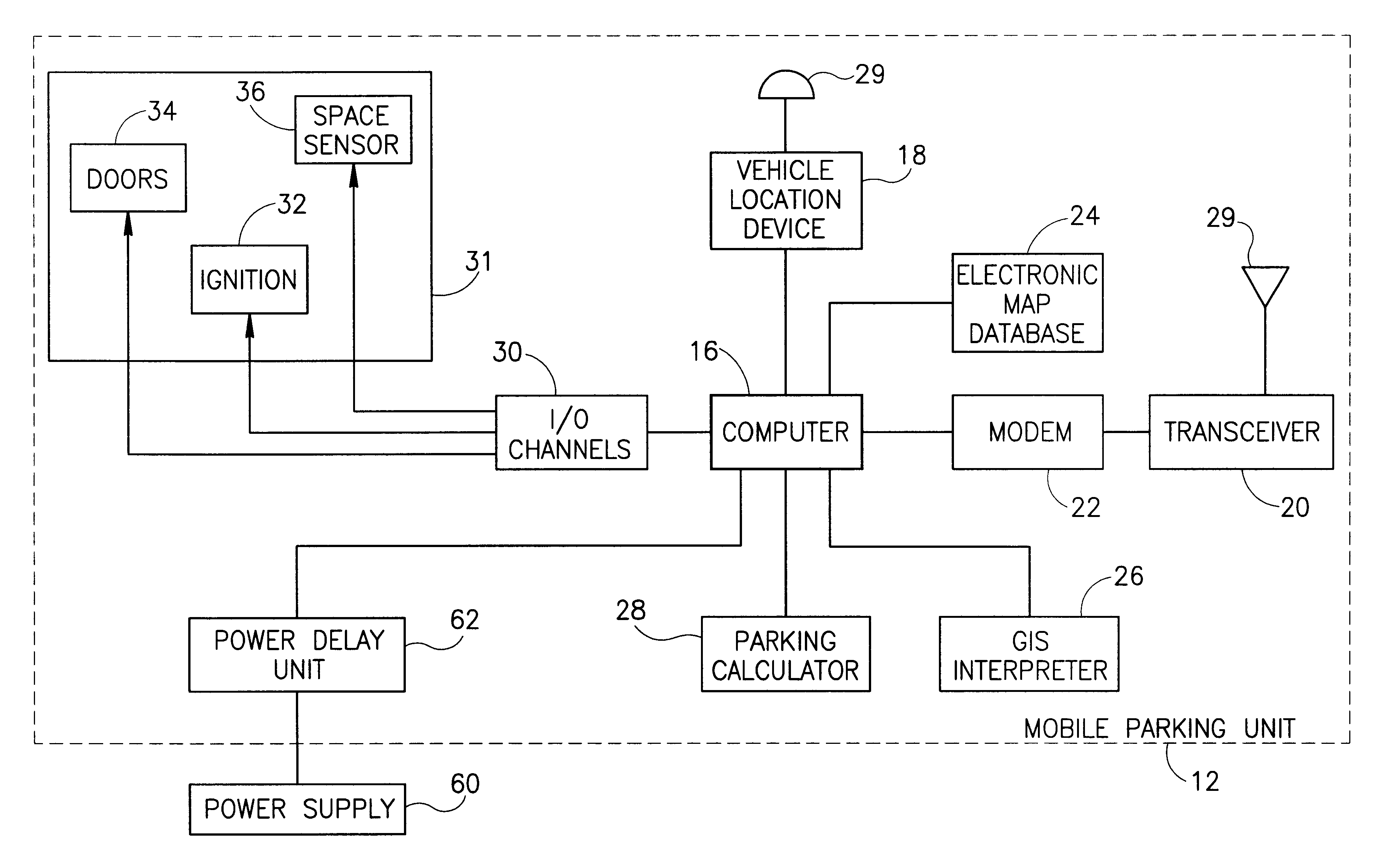 System and method for charging for vehicle parking