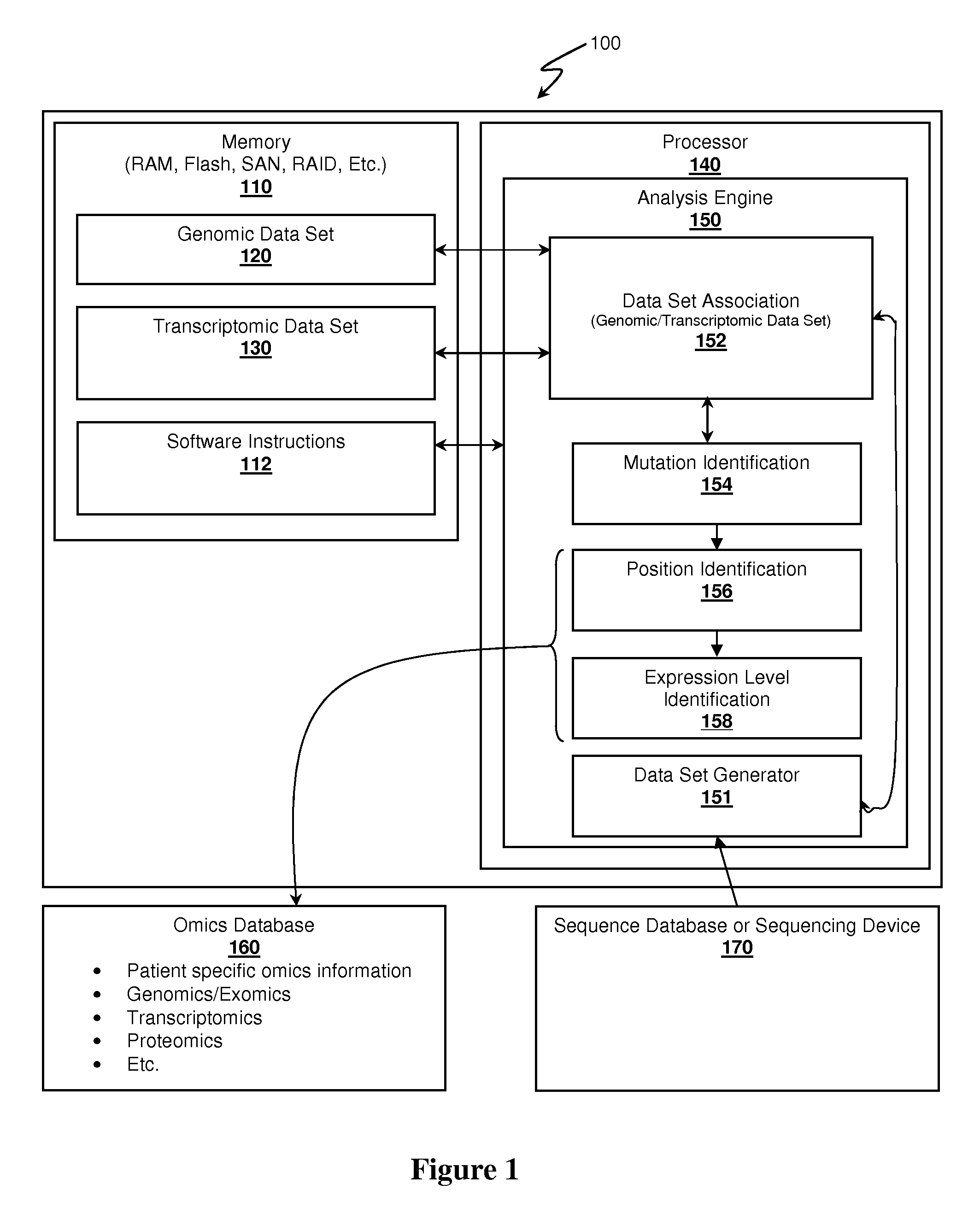 Systems and Methods For RNA Analysis In Functional Confirmation Of Cancer Mutations