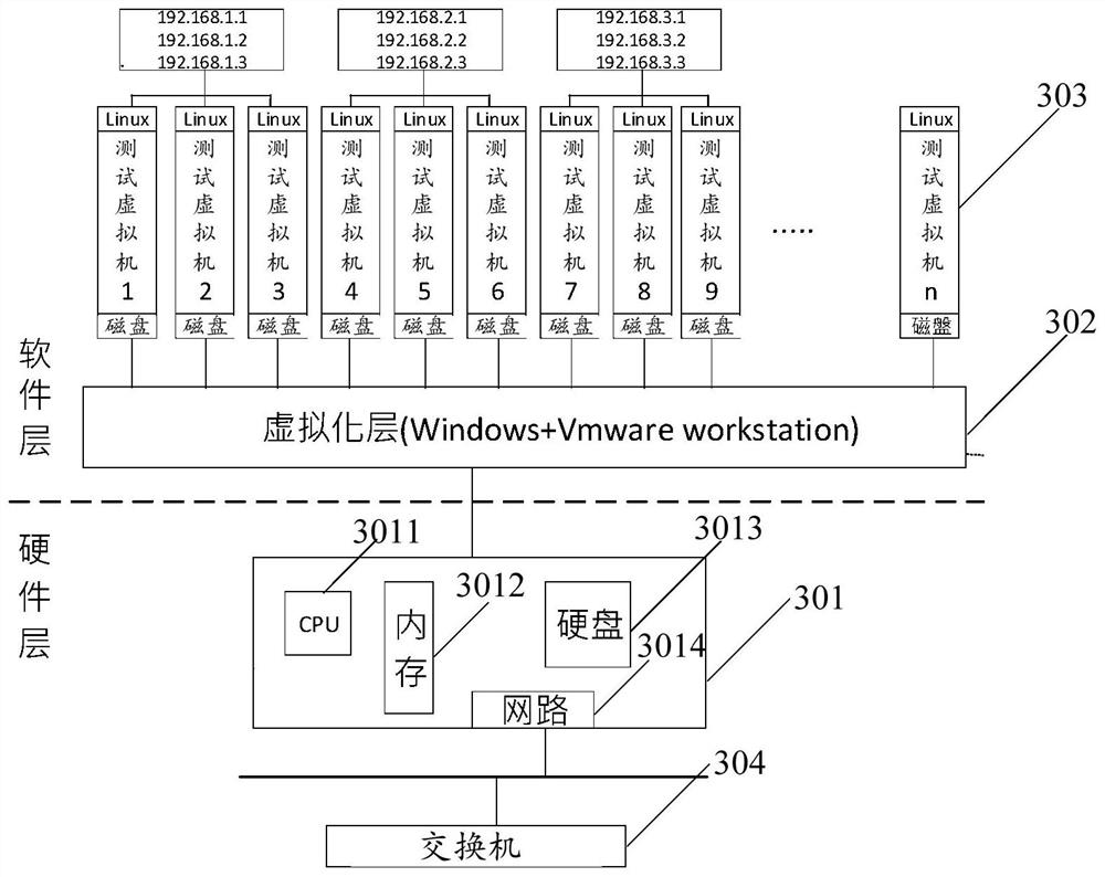 Method and system for testing network pressure by using virtual machine, and storage medium