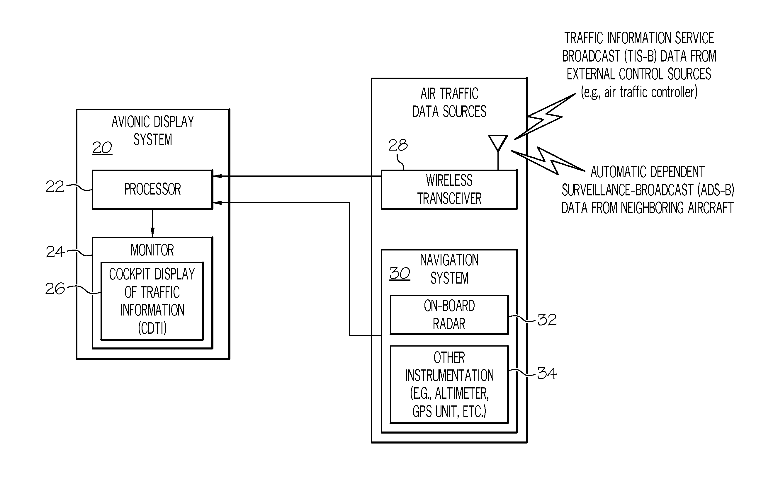 System and method for displaying a velocity rate-of-change indicator